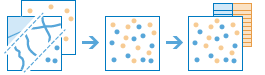 Three-part diagram that combines two layers into one and shows an accompanying table